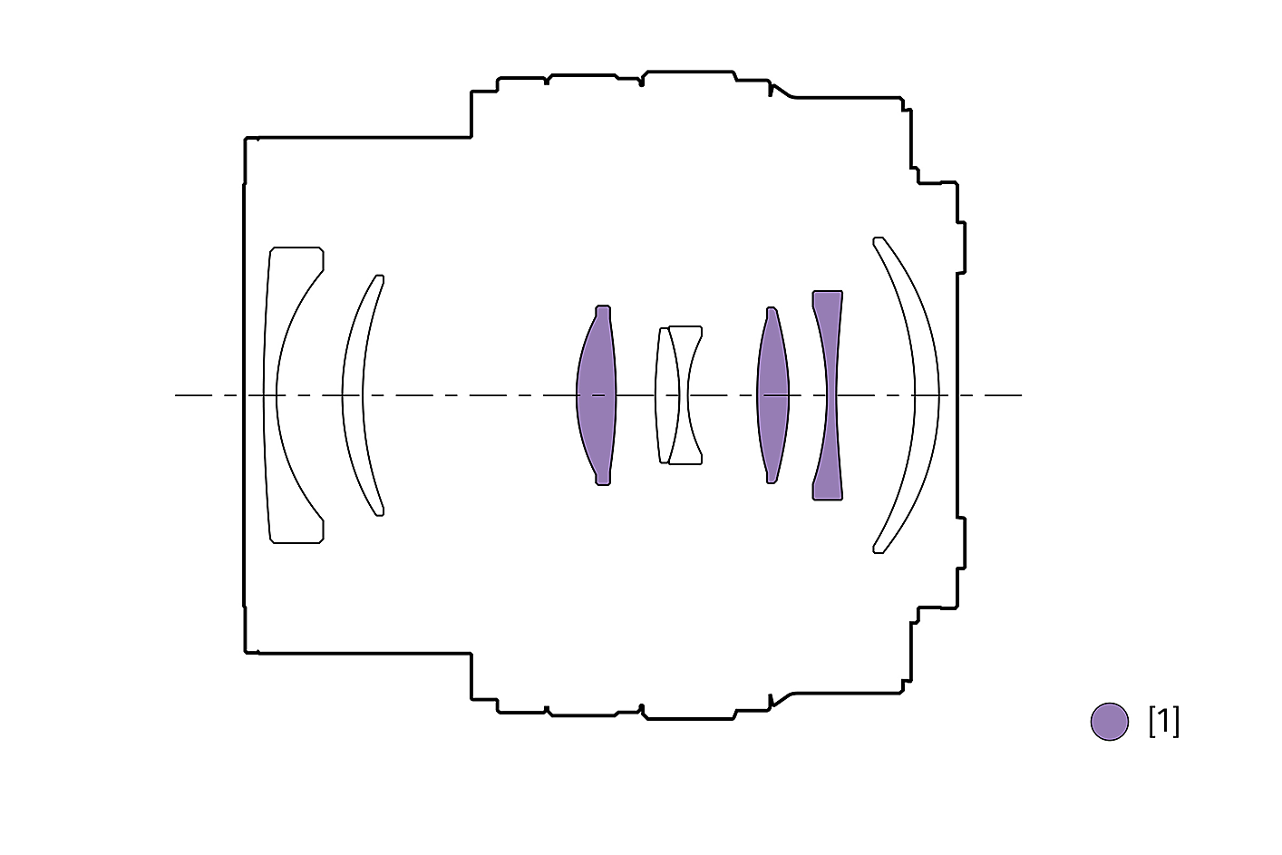 Ilustracija konfiguracije objektiva