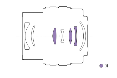 Illustration of lens configuration