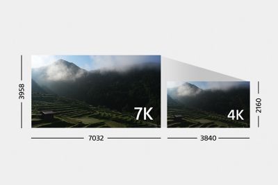 Иллюстрация, которая показывает использование передискретизации 7K для создания фильмов 4K
