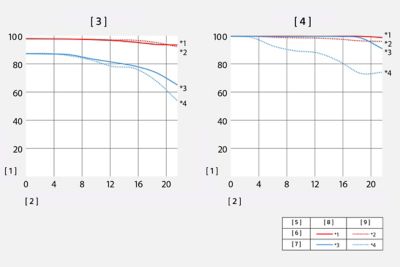 Ilustración del gráfico de MTF
