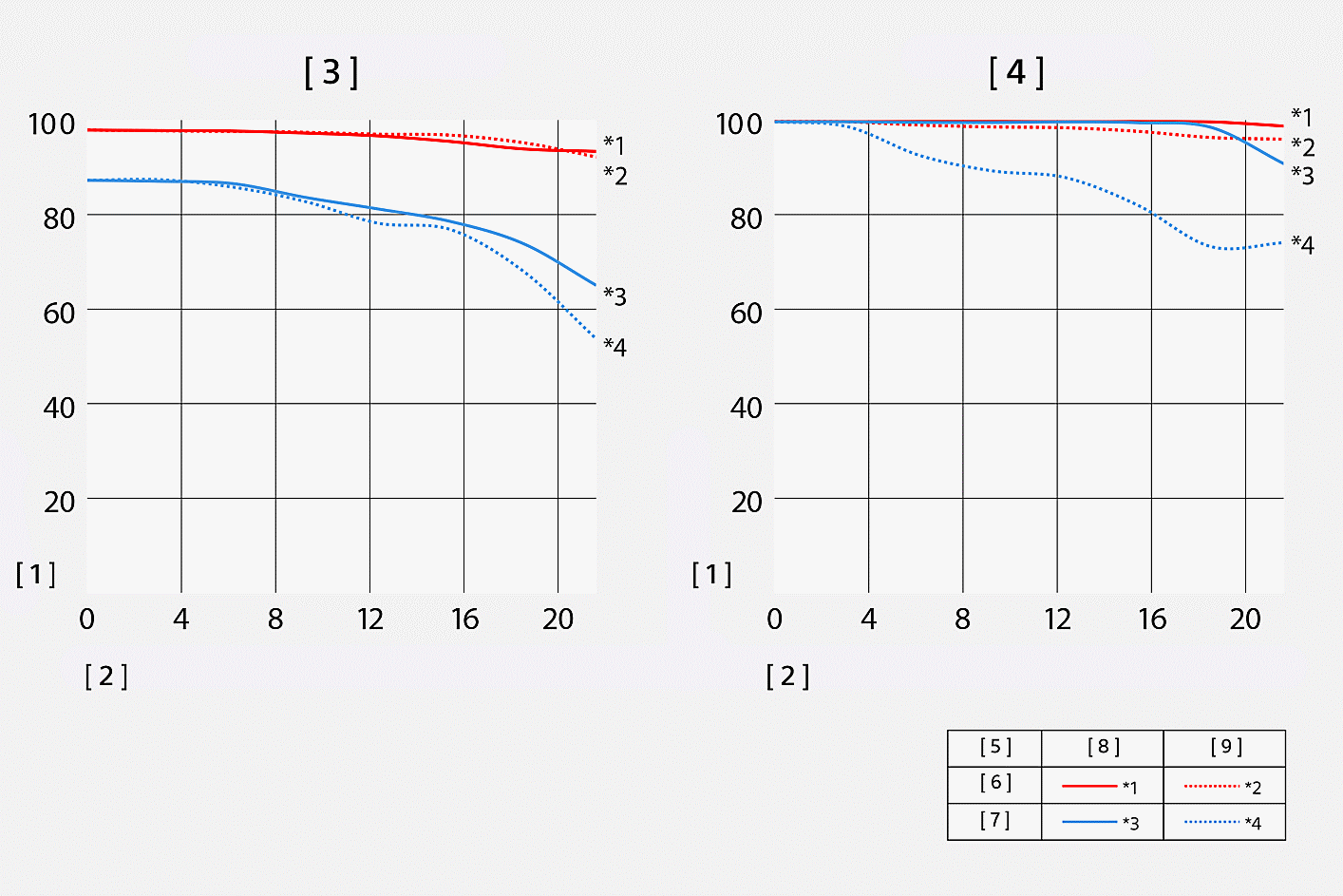 Graf MTF (modulační přenosové funkce)