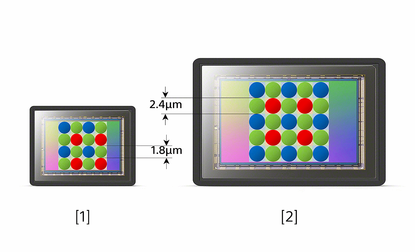 Diagram porovnávajúci rozstup pixelov bežného obrazového snímača s obrazovým snímačom typu Xperia 1.0
