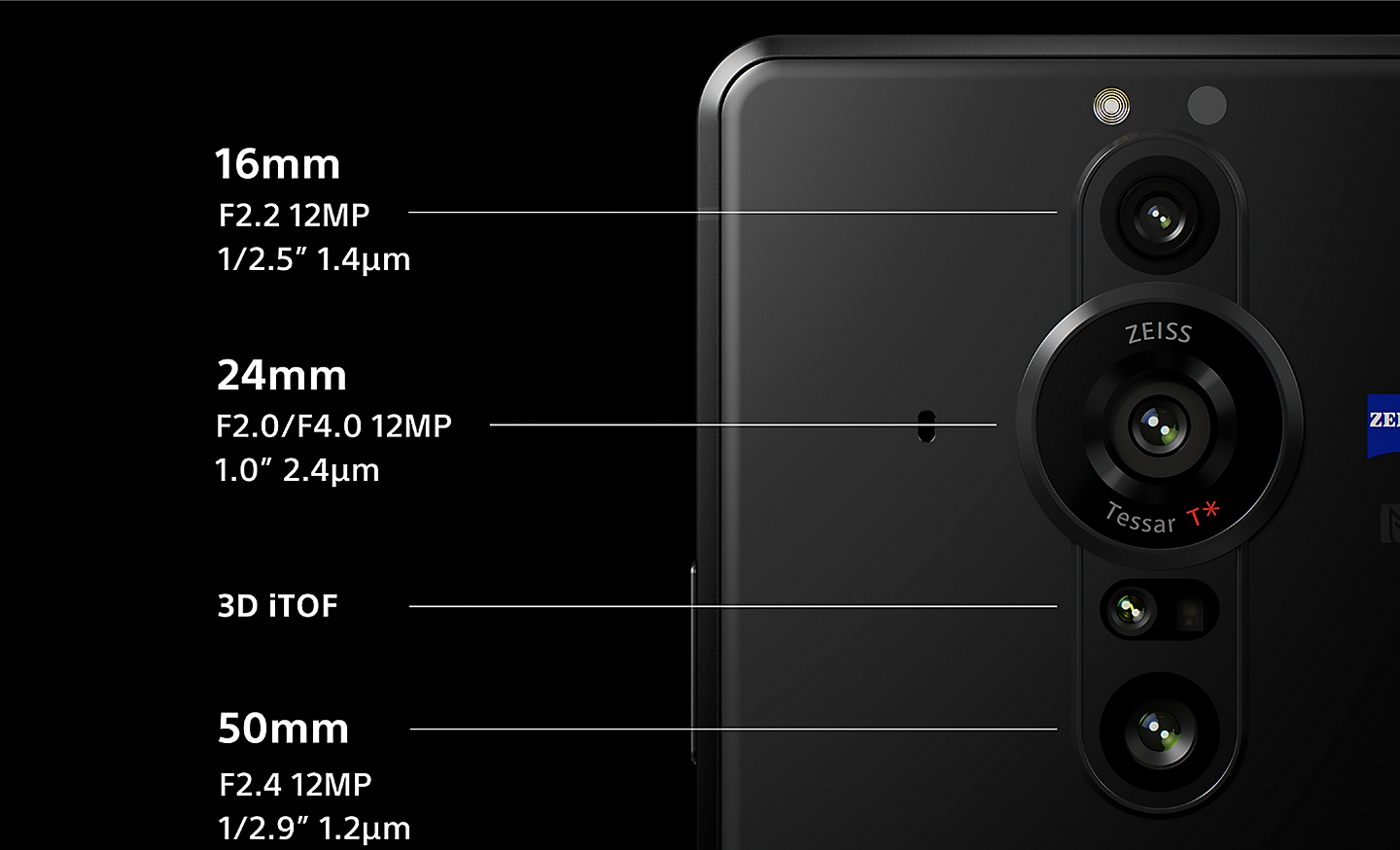 Detail of Xperia PRO-I's triple lens and 3D iToF sensor