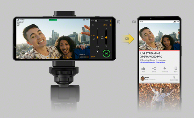 註釋影像：橫向的 Xperia 1 IV，另有藍牙拍攝手柄放在直向的 Xperia 1 IV 旁邊