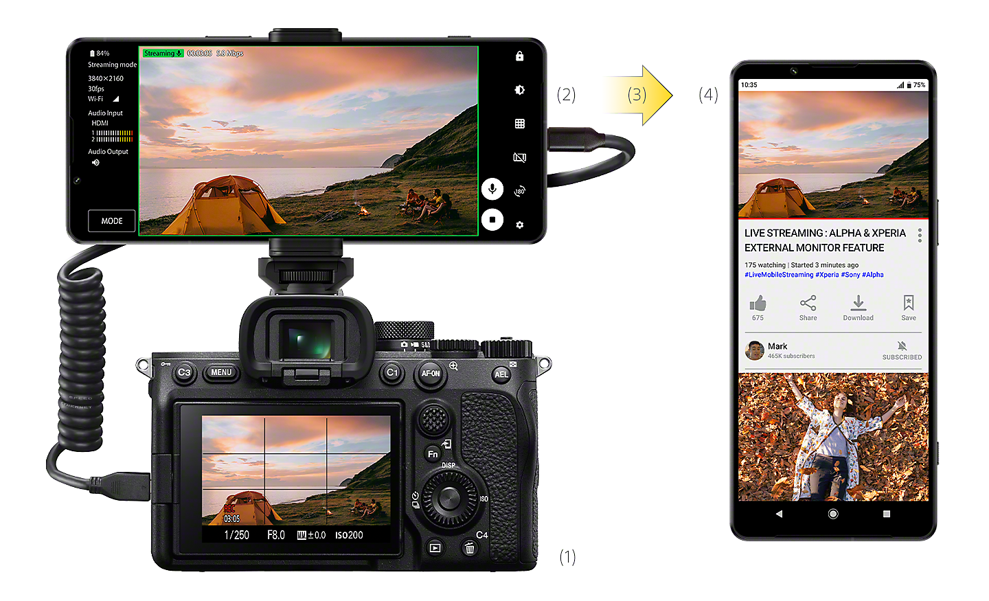 Annotated image of Xperia 1 IV in landscape position connected to an Alpha camera alongside an Xperia 1 IV in portrait position