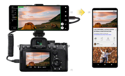 註釋影像：橫向的 Xperia 1 IV 連接至 Alpha 相機，旁邊有直向的 Xperia 1 IV