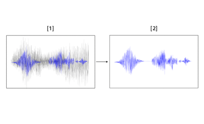 智能風聲過濾關閉和開啟時的風聲音量比較