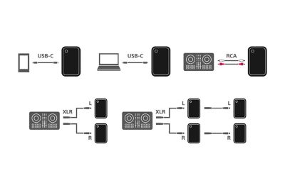 Una colección de cinco diagramas de conexión minimalistas en negro y gris ilustra los diferentes tipos de configuración de audio del parlante para fiestas ULT TOWER 5 de Sony. La fila superior muestra tres configuraciones con un solo parlante: un smartphone conectado a través de un cable con la etiqueta "USB-C", una laptop conectada a través de un cable con la etiqueta "USB-C" y una consola de mezcla de DJ conectada a través de dos líneas de cable paralelas (una blanca y otra rosa) con la etiqueta "RCA". La fila inferior muestra las configuraciones de varios parlantes: el diagrama de la izquierda muestra una consola de mezcla de DJ dividida a través de cables con la etiqueta "XLR" en un par de parlantes con las etiquetas "L" y "R", mientras que el diagrama de la derecha muestra la misma configuración XLR dividida y encadenada para conectar un total de cuatro parlantes dispuestos en dos pares a la izquierda y la derecha.