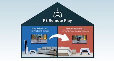 PS Remote Play ב-BRAVIA®‎