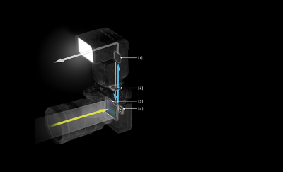 Illustration explaining how the Sony's genuine flash realise intelligent communication with the α body