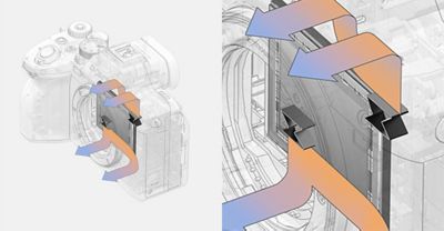 An illustration of the sigma-shaped unit that allows Sony's unique image stabilisation function, and the heat dissipation design