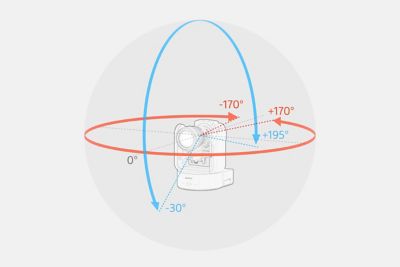 팬/팬/틸트 각도를 보여주는 이미지