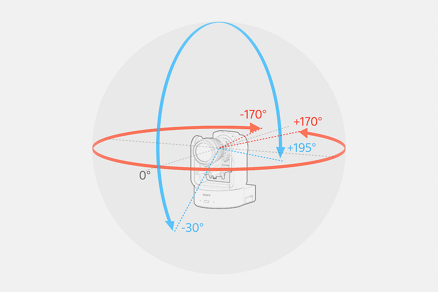 Illustration showing the pan/tilt angle