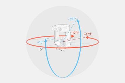 Illustration showing the pan/tilt angle