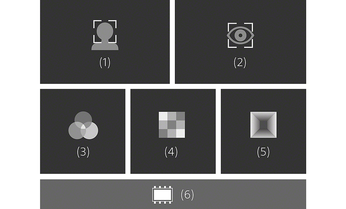 Icônes : [1] IA liée au visage [2] IA liée aux yeux [3] Couleurs [4] Motifs [5] Distance [6] Traitement en temps réel