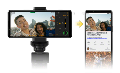 Xperia PRO-I bên trái với hình ảnh 2 người đàn ông đang cười, phát trực tiếp tới Xperia PRO-I bên phải bằng Videography Pro