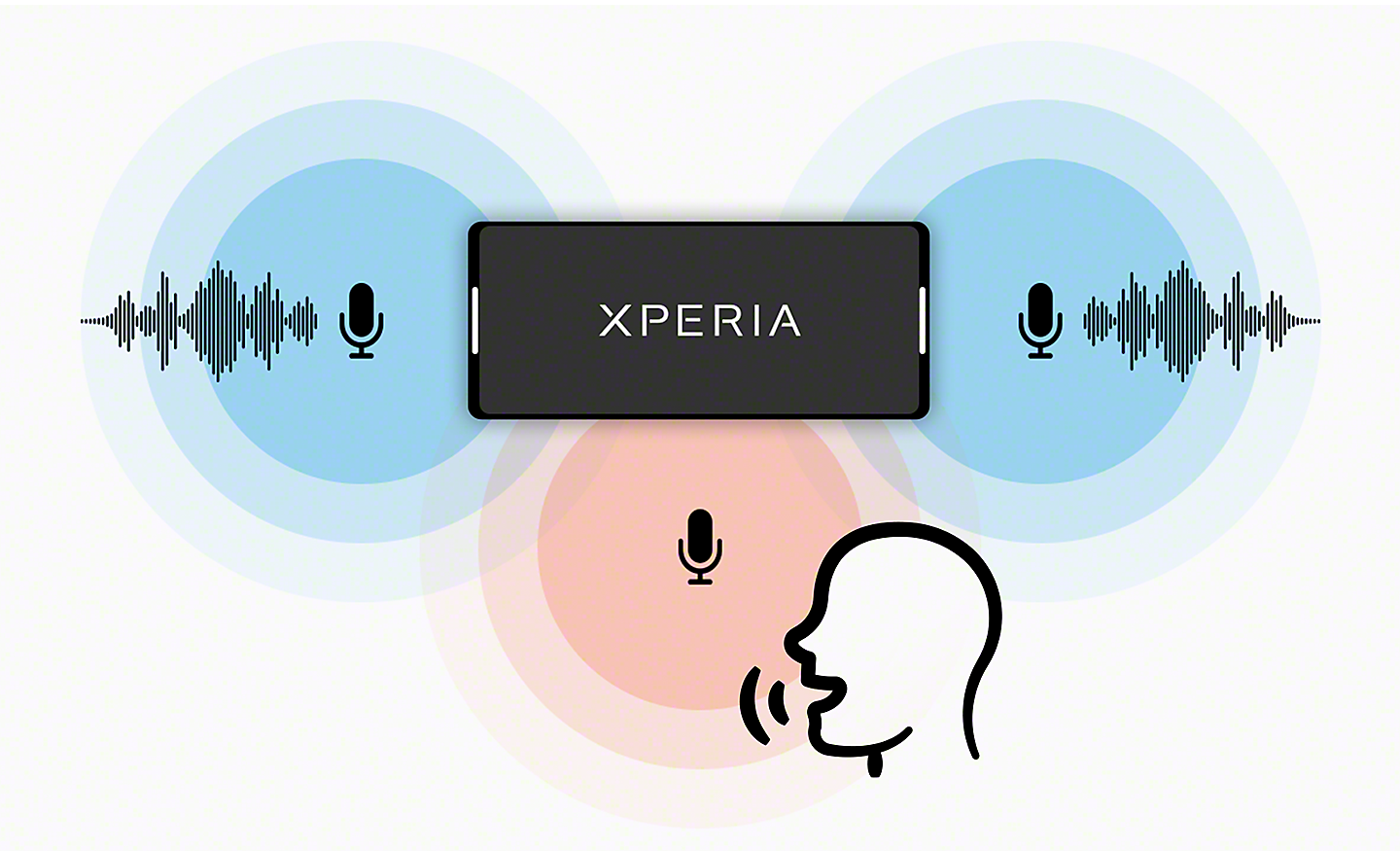 Hình minh họa cho thấy Xperia với micrô âm thanh nổi, cùng với micrô đơn âm đang ghi âm bài phát biểu