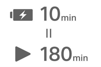 Ilustración gráfica que muestra un ícono de batería gris con un rayo junto a "10 min", un signo igual y un ícono de reproducción gris junto a "180 min" sobre un fondo blanco, que indica que 10 minutos de carga proporcionan 180 minutos de reproducción.