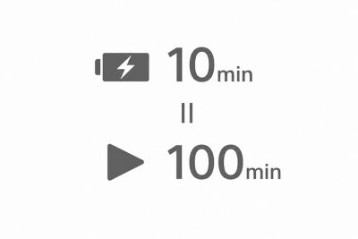Una ilustración gráfica que muestra un ícono de batería gris con un rayo junto al texto "10 min", un signo igual debajo y un ícono de botón de reproducción junto al texto "100 min".