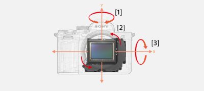 Advanced optical 5-axis image stabilisation 