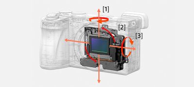 Optical 5-axis image stabilisation