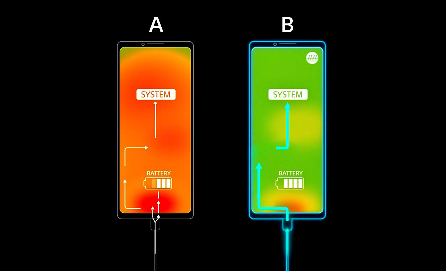 Gráfico donde se comparan dos smartphones: el de alta temperatura es naranja y el de baja temperatura es verde