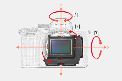 Illustration showing in-body 5-axis image stabilisation