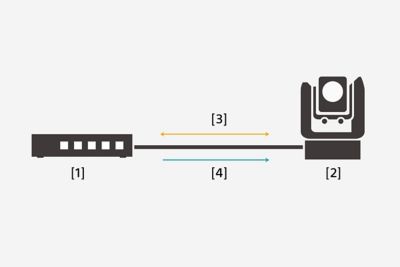 Illustration of PoE++