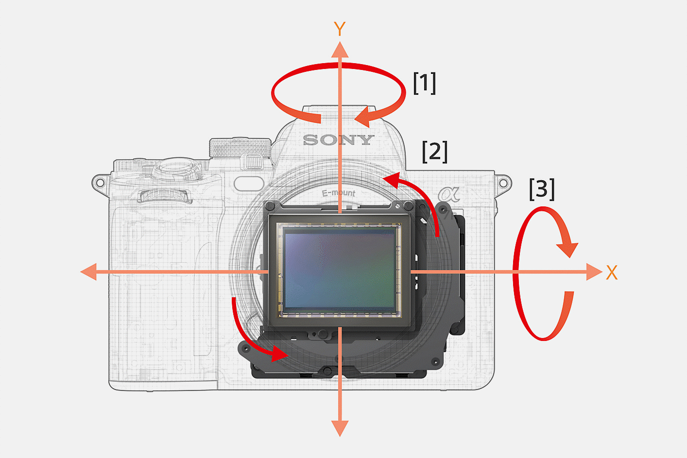 Obrázek zobrazující systém pětiosé stabilizace obrazu integrovaný v těle kamery
