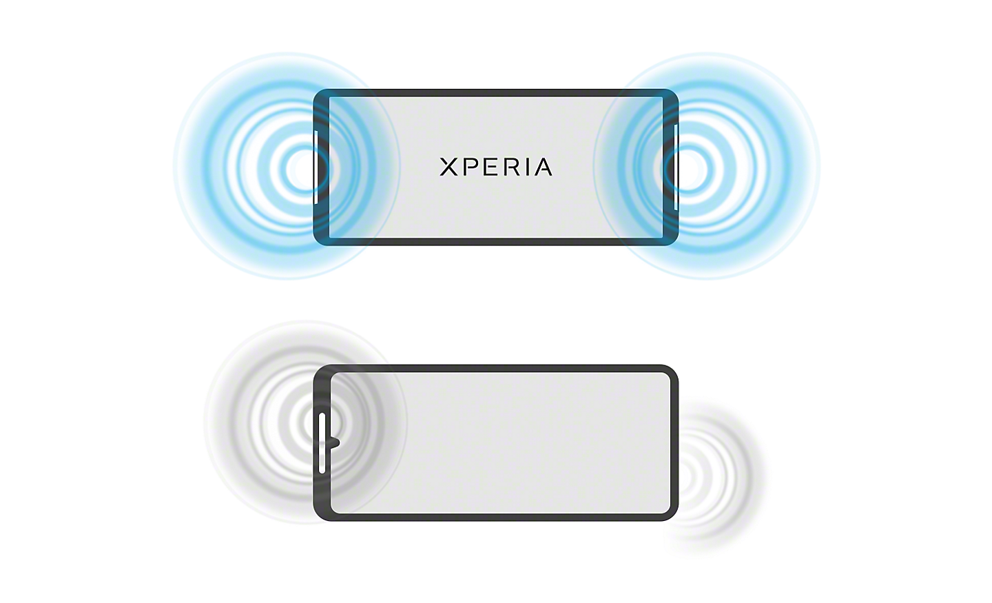 Illustratie die geluidsgolven van een Xperia met full-stage stereospeaker vergelijkt met geluidsgolven van een conventionele smartphone