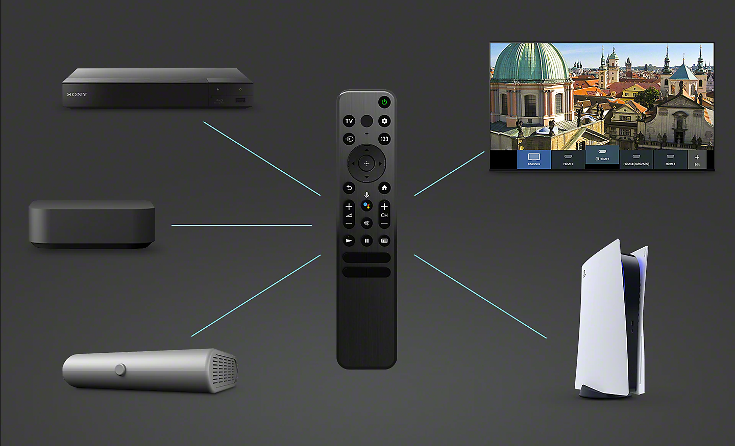 Imagen que muestra cómo se pueden controlar todos los dispositivos conectados con un solo mando a distancia inteligente
