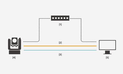 Иллюстрация протокола free-d для систем виртуальной и дополненной реальности