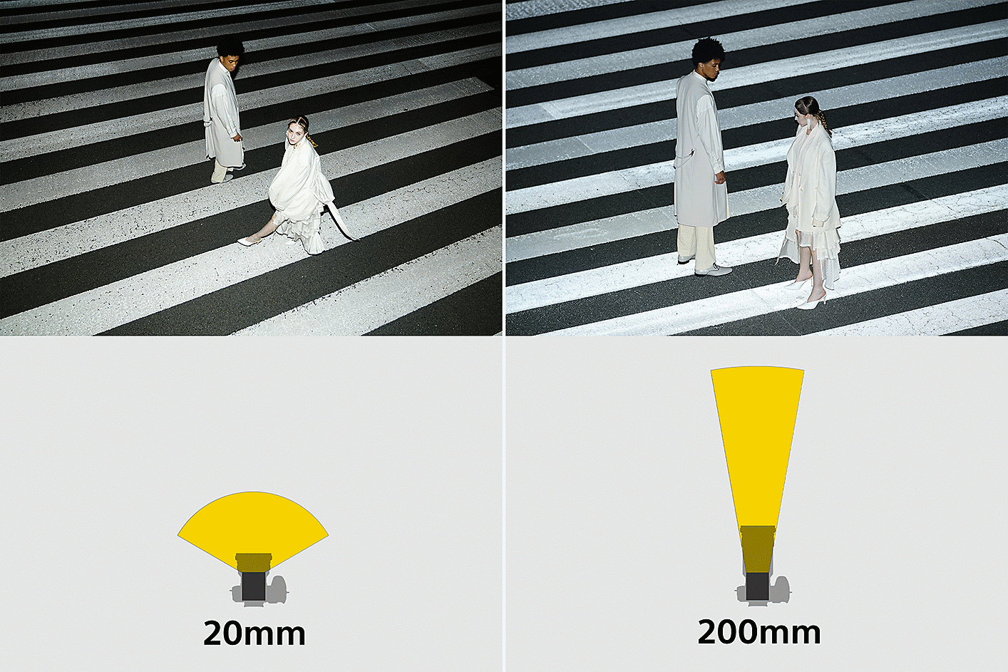 Ilustrație care arată faptul că unghiul de iluminare al blițului este ajustat automat pentru a corespunde distanței focale