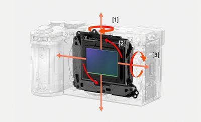 Ilustración de la unidad de estabilización de imagen