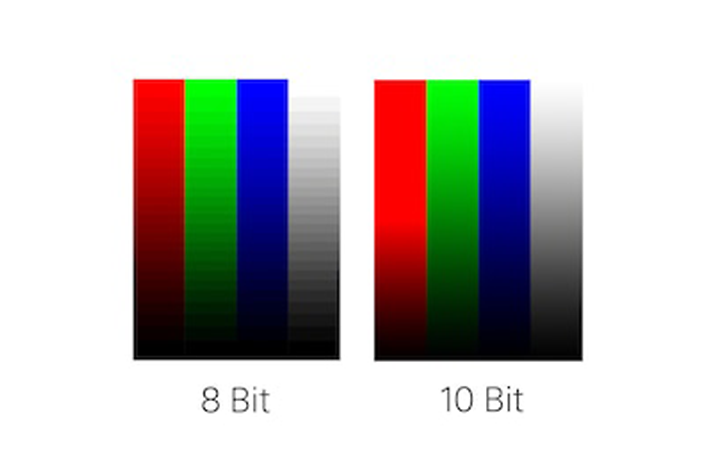 Deux images montrant quatre couleurs : 8 bits et 10 bits avec un banding plus faible en 10 bits
