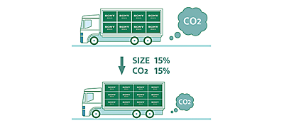 Less packaging. Less CO2.