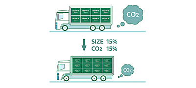 Moins d'emballage. Moins de CO2.