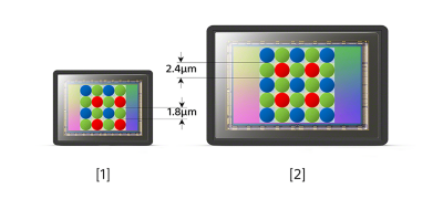 Highly sensitive 2.4μm pixel pitch 