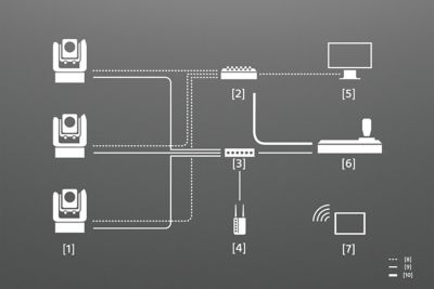 Illustration showing that multiple cameras can be operated with a single remote control