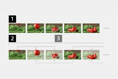 Imagen que muestra la diferencia entre All-Intra y la compresión Long-GOP