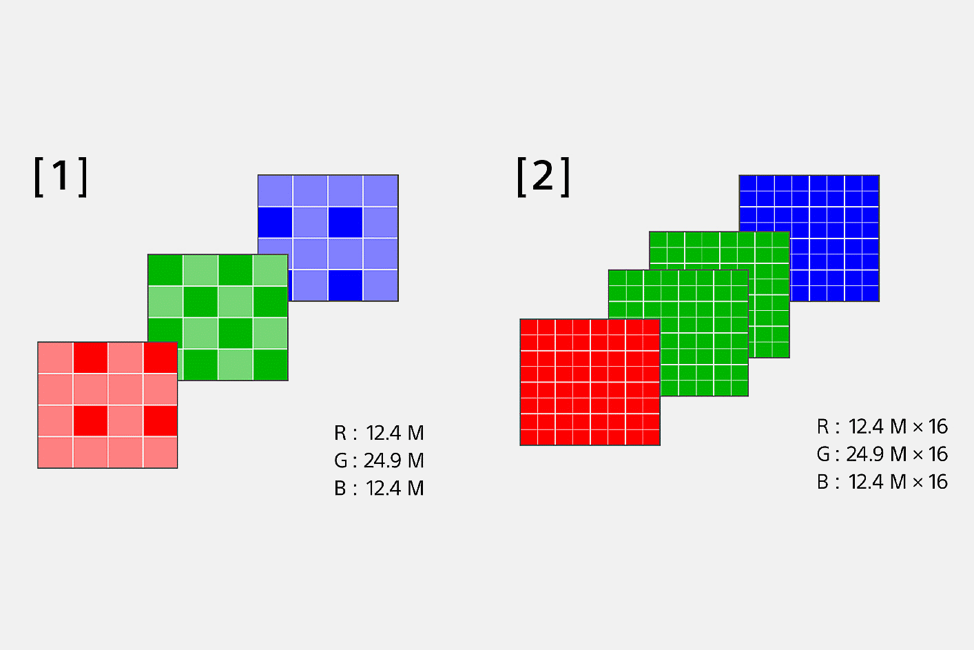 رسوم توضيحية لخاصية تبديل البكسل المتعدد من خلال ألوان RGB (الأحمر والأخضر والأزرق)