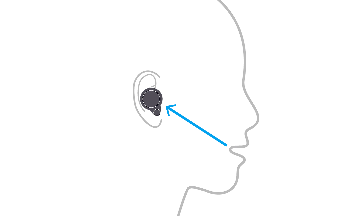 빔포밍 마이크 작동 방식을 보여주는 WF-1000XM4 이어폰을 착용한 사람의 이미지