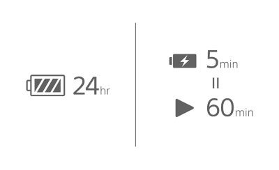 Ilustrație cu duratele de încărcare