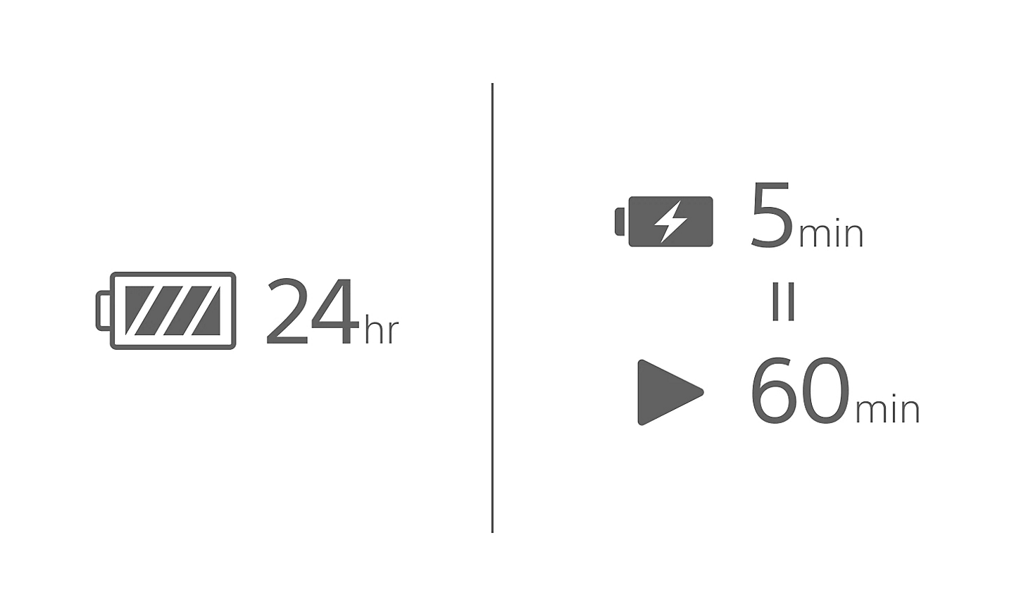 Illustration of charging times