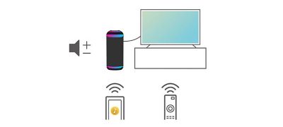 Activa el sonido del XV800 y del televisor