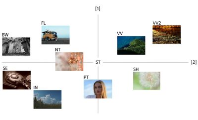 Asignación de color con 10 ajustes predeterminados