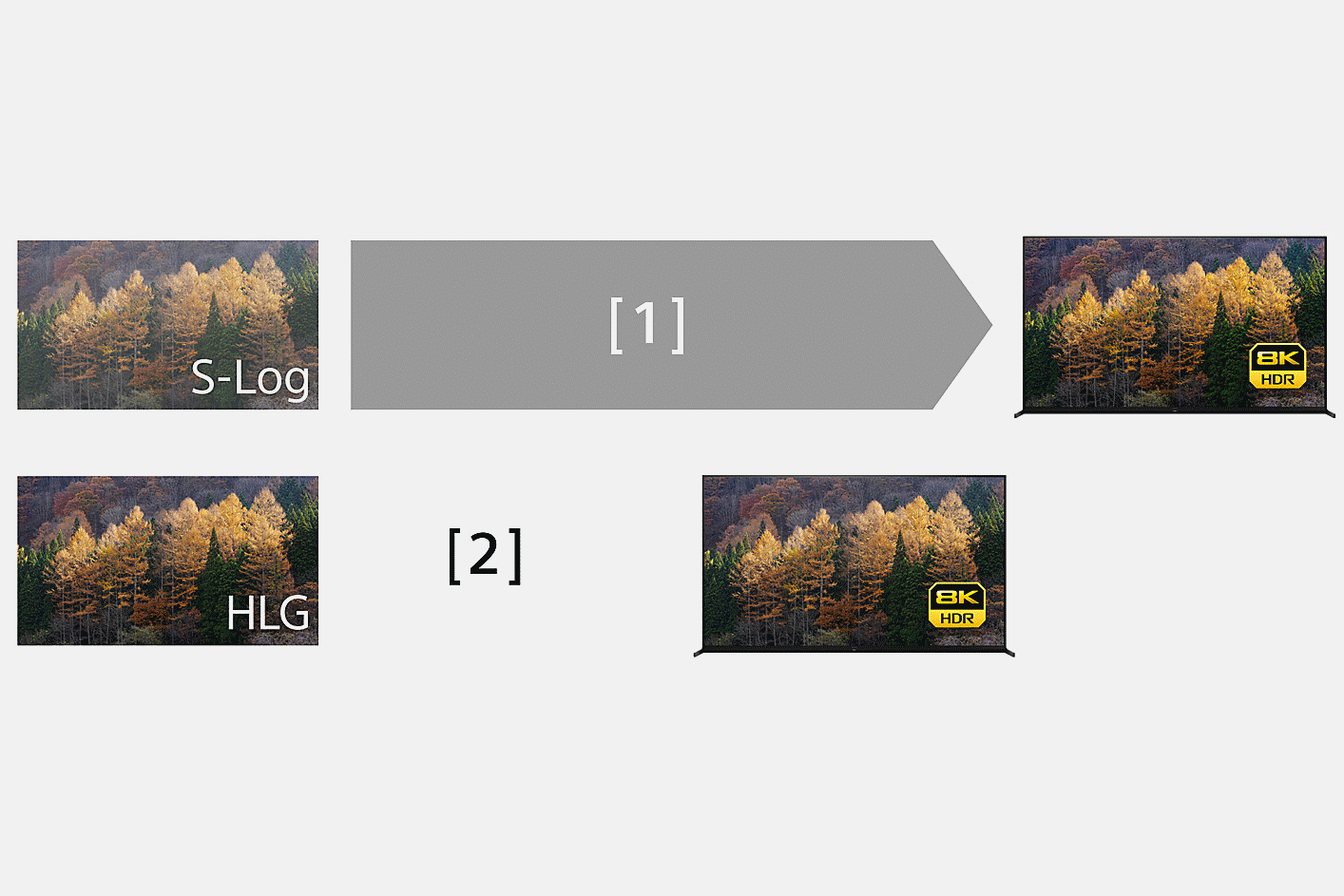 Two images with longer and shorter arrows indicating different production times