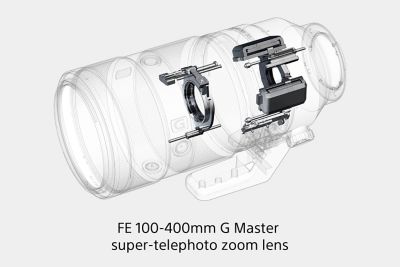 Illustration of actuator locations within the barrel of the FE 100-400mm G Master super-telephoto zoom lens