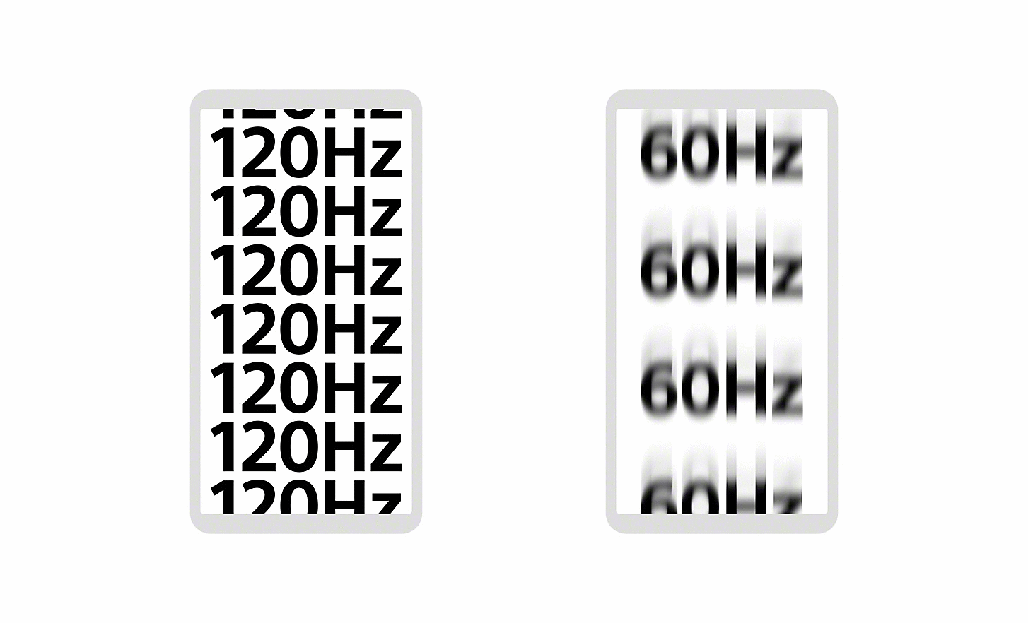 Two side-by-side boxes, the left displays many clear repetitions of 120Hz whilst the right has 4 blurry repetitions of 60Hz