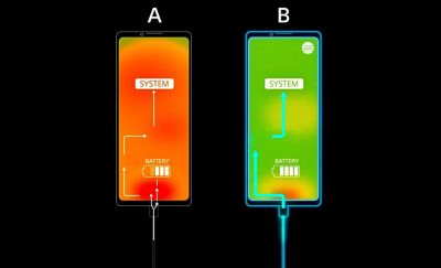 Телефон A имеет оранжевый фон со стрелками, указывающими на аккумулятор и систему, телефон B имеет зеленый фон со стрелками, указывающими только на систему.
